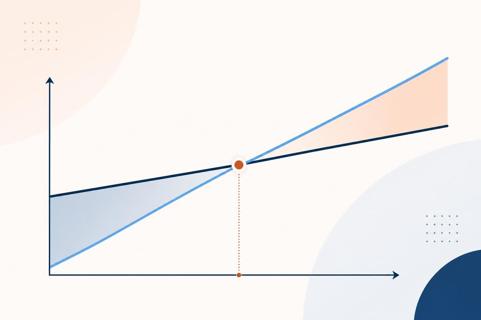 A chart showing a stylized break-even point where two lines cross, in the brand palette with no readable numbers.