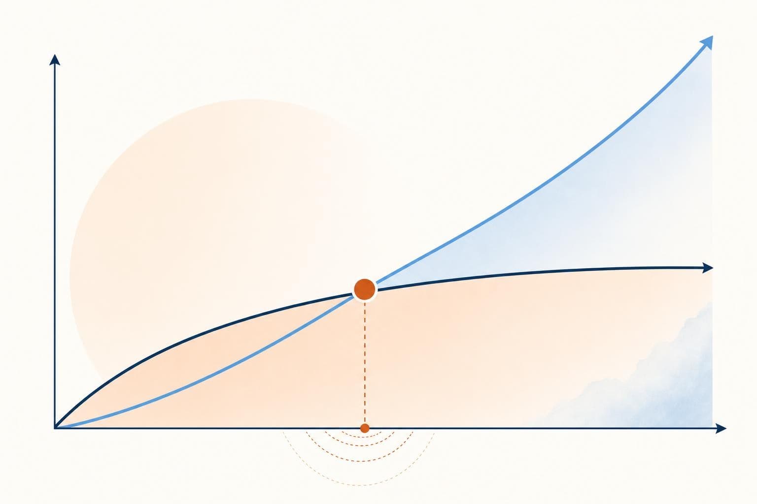 A stylized chart comparing ad spend against return with a clear payback point, in the brand palette.