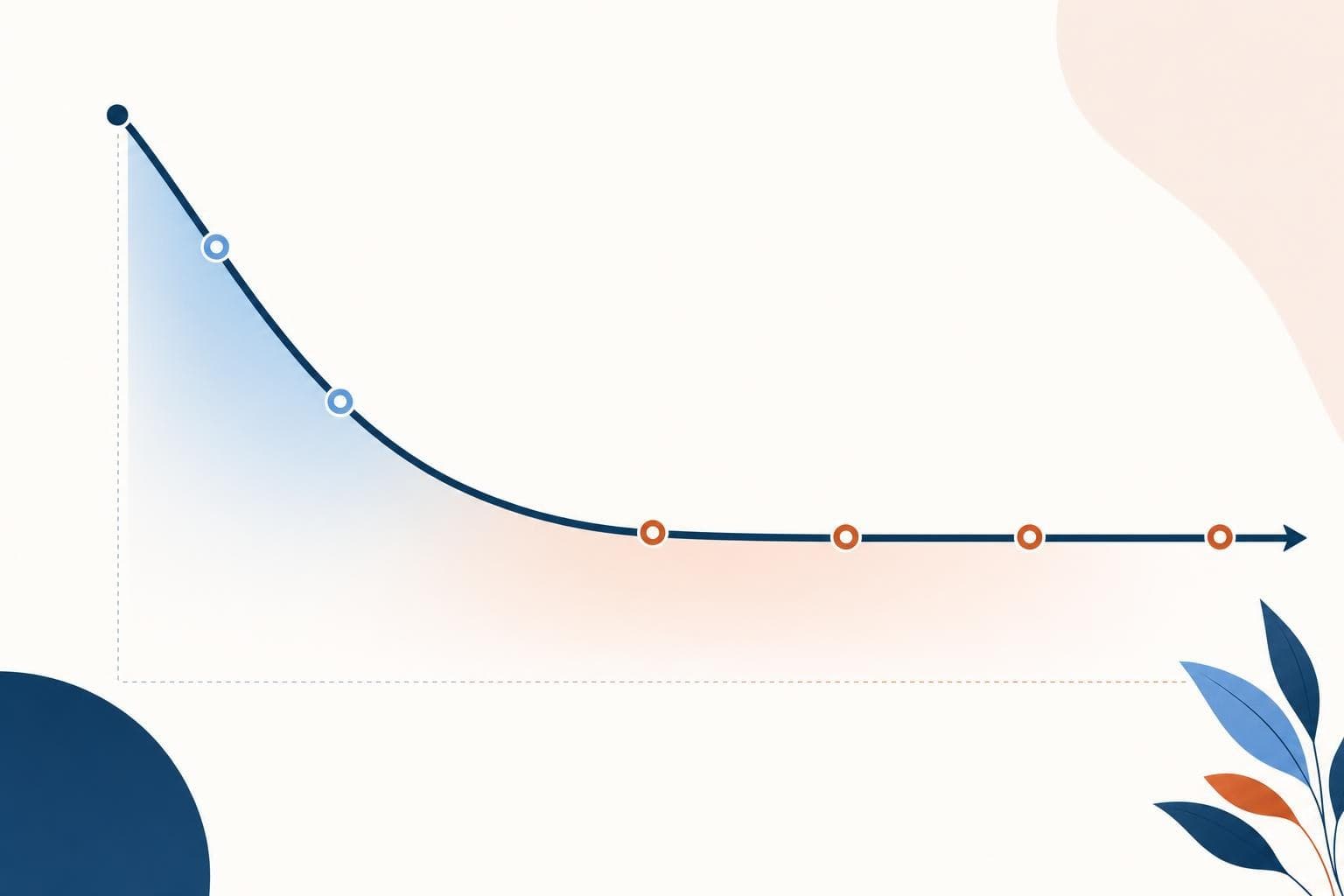 A chart showing a stylized retention curve flattening into steady, loyal customers in the brand palette.