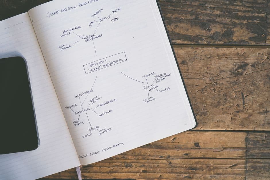 An open notebook on a wooden desk showing a hand-drawn mind map of business goals and priorities next to a phone.